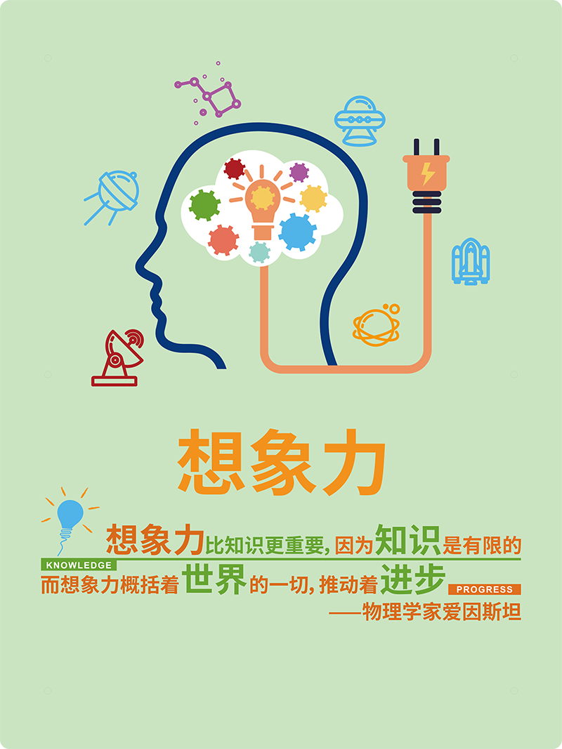 想象力